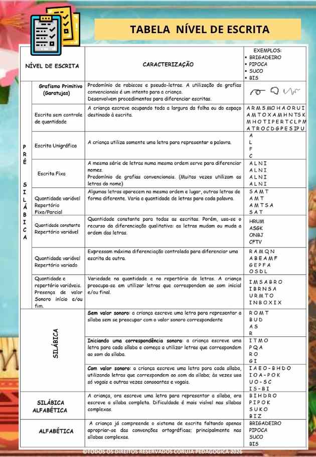 Moana Planner e Caderno de Planejamento para professores 2026 Moana Planner e Caderno Pedagógico 2026 @corujapedagogica